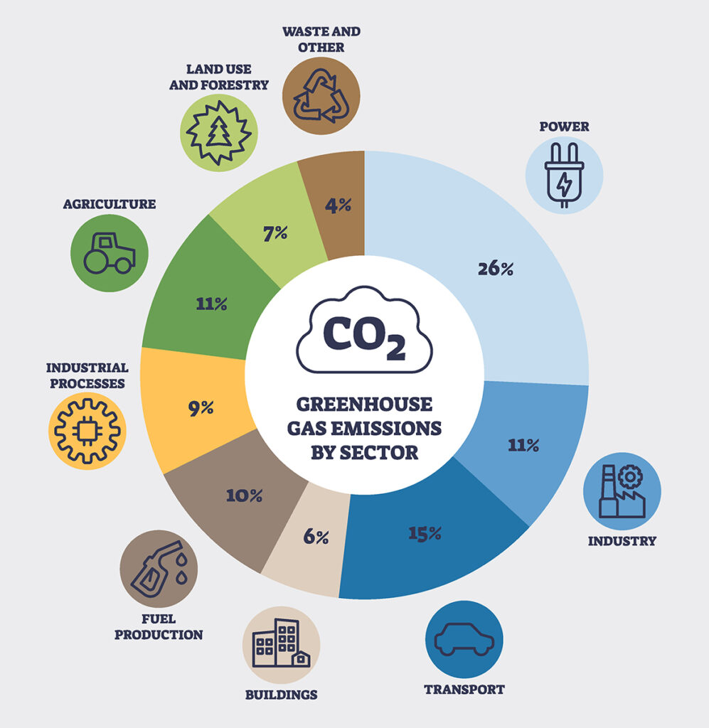 Nachhaltiges CO2-Recycling – der CETCH-Zyklus