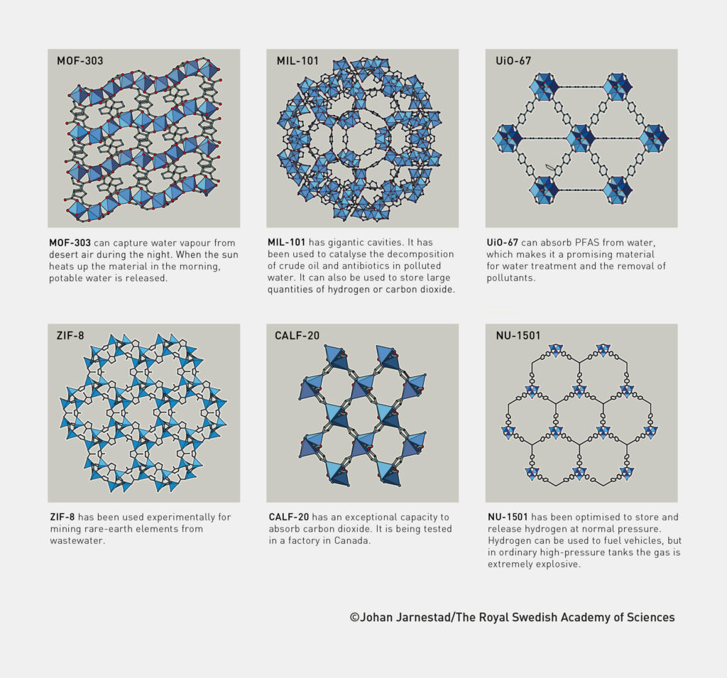 Chemie-Nobelpreis 2025