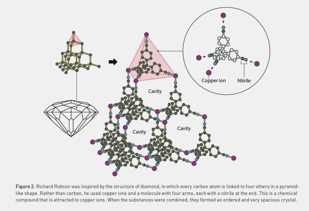 Chemie-Nobelpreis 2025
