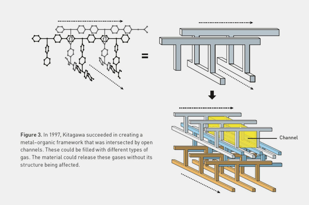 Chemie-Nobelpreis 2025