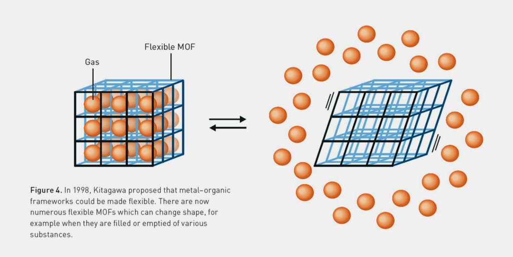 Chemie-Nobelpreis 2025