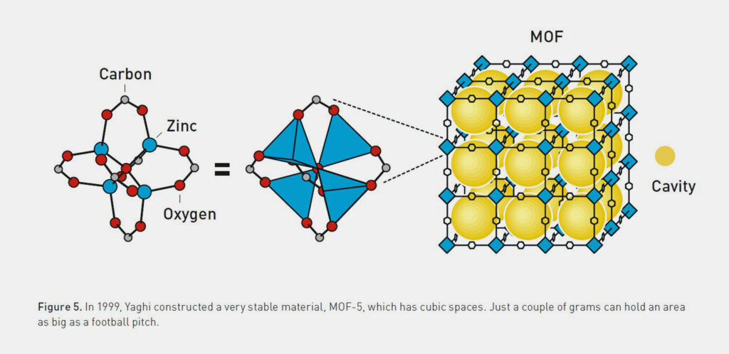 Chemie-Nobelpreis 2025